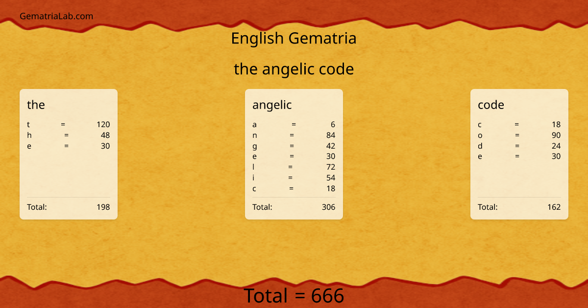 the angelic code in english Gematria